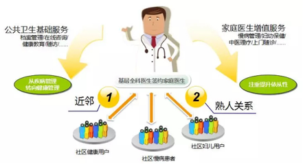 纳里健康汇医惠民,创新重举助推医疗服务改善计划