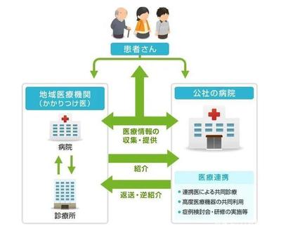 日本最快7月启动新冠疫苗临床试验,日本的医疗水平究竟有多牛?